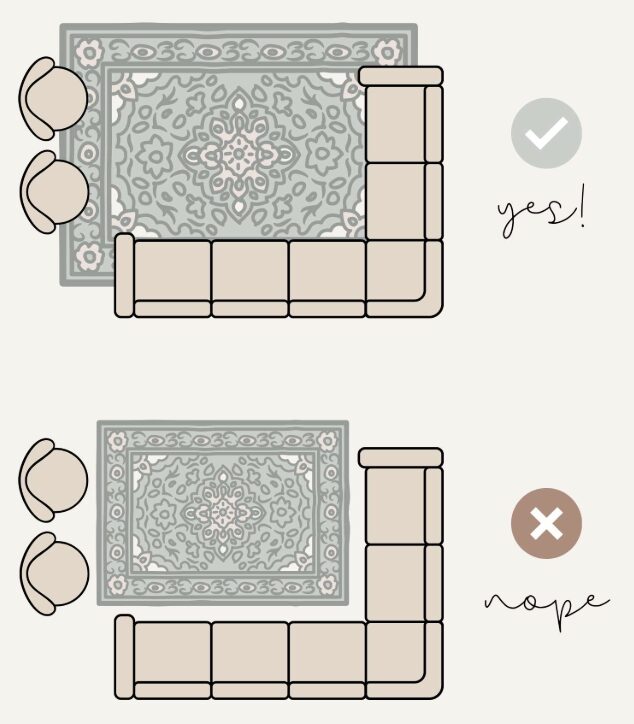 correct rug sizing guide